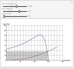 Torque curves